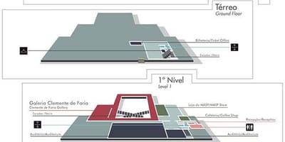 São Paulo bảo tàng bản đồ